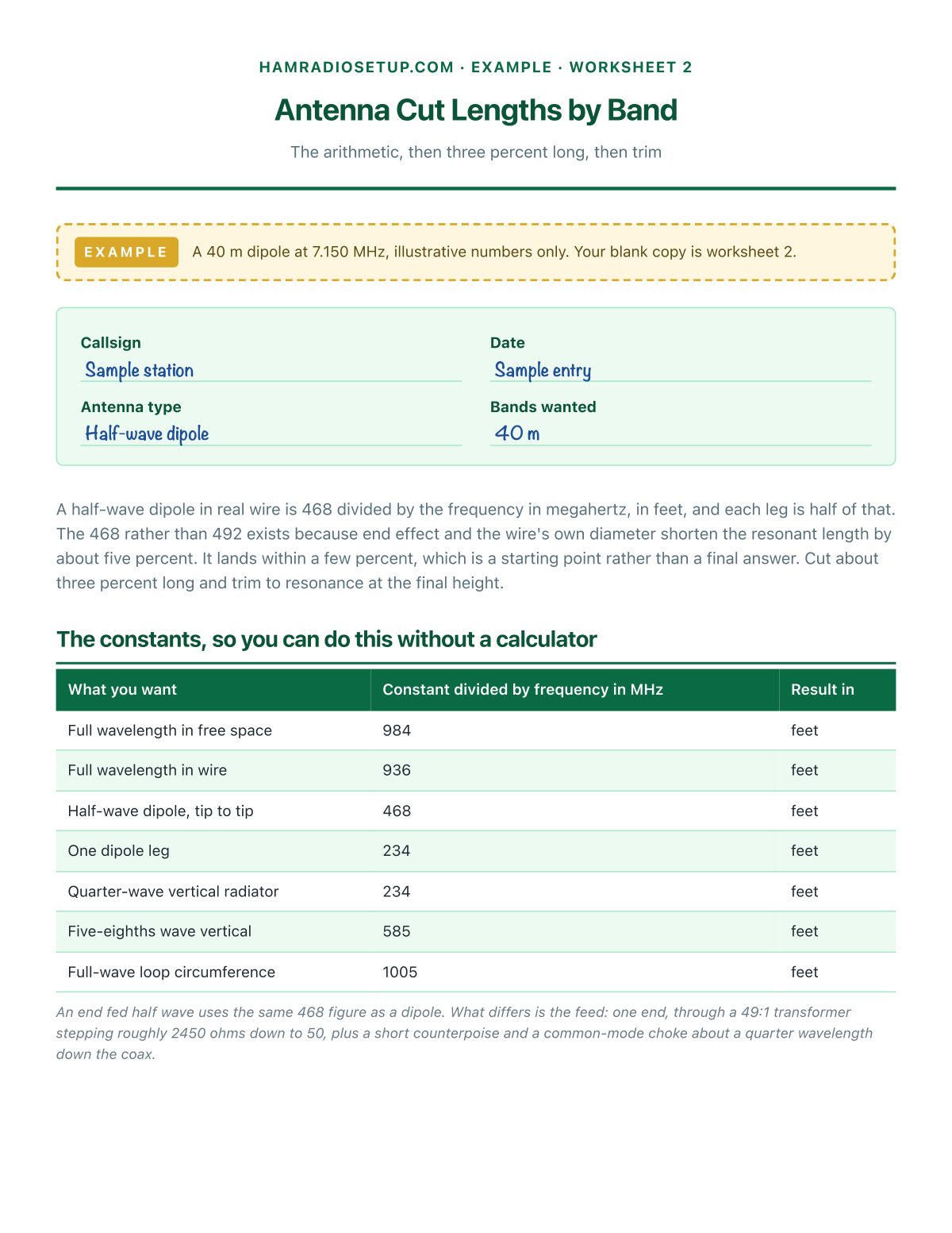 Filled-in example: a 40 m dipole cut, calculated and trimmed