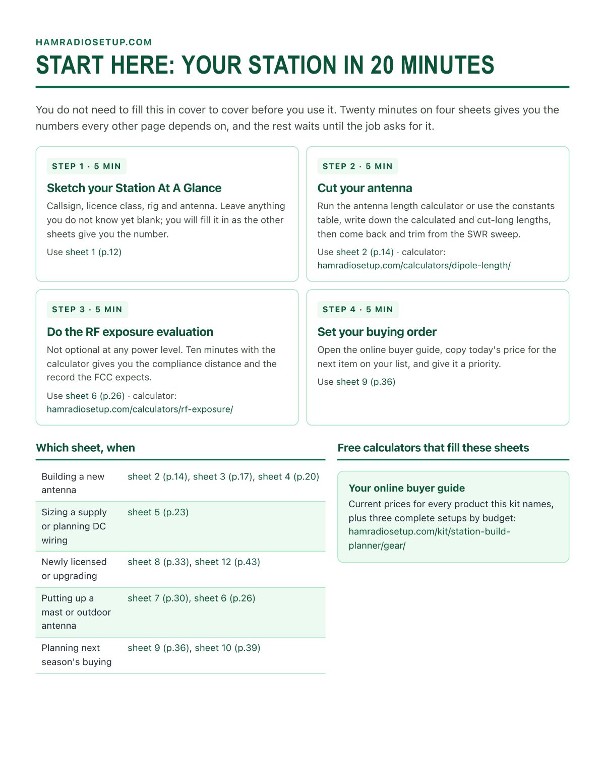 Start here: the four sheets that set up a new station in 20 minutes